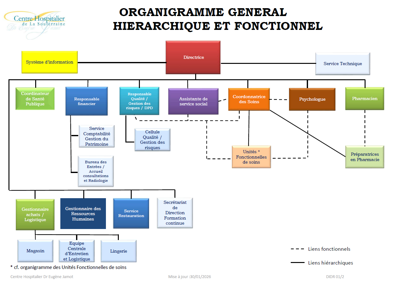 Organigramme général