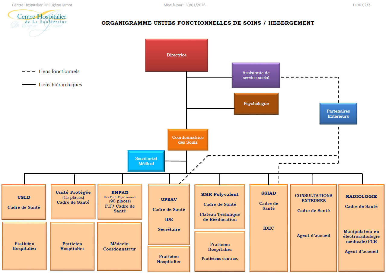 Organigramme fonctionnel